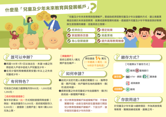 兒少帳戶中文版摺頁2