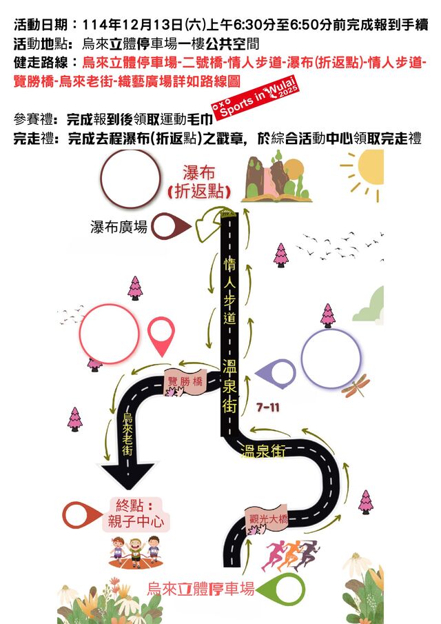 健走活動路線圖